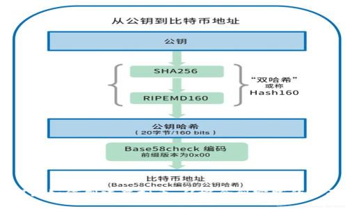 深入探讨如何创建虚拟币：从概念到实践的全面指南